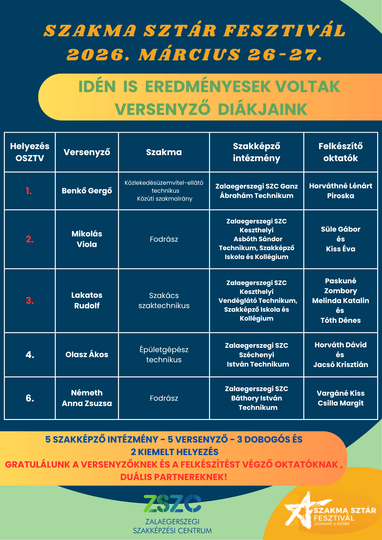 Szakma sztár2 (002).png