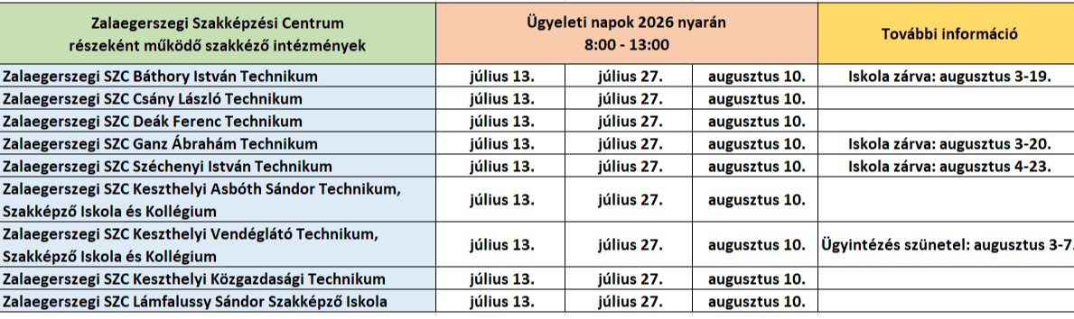 Nyári ügyelet szakképző intézményeinkben 2026